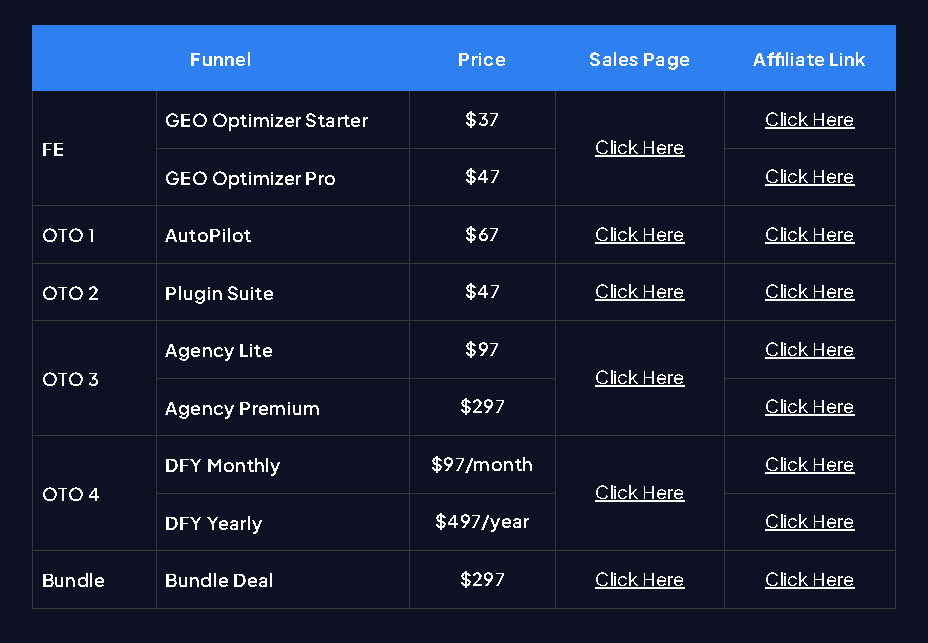 GEO Optimizer Review Pricing table