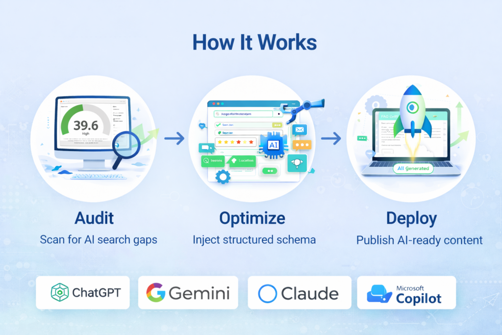 SerpSling AI Review