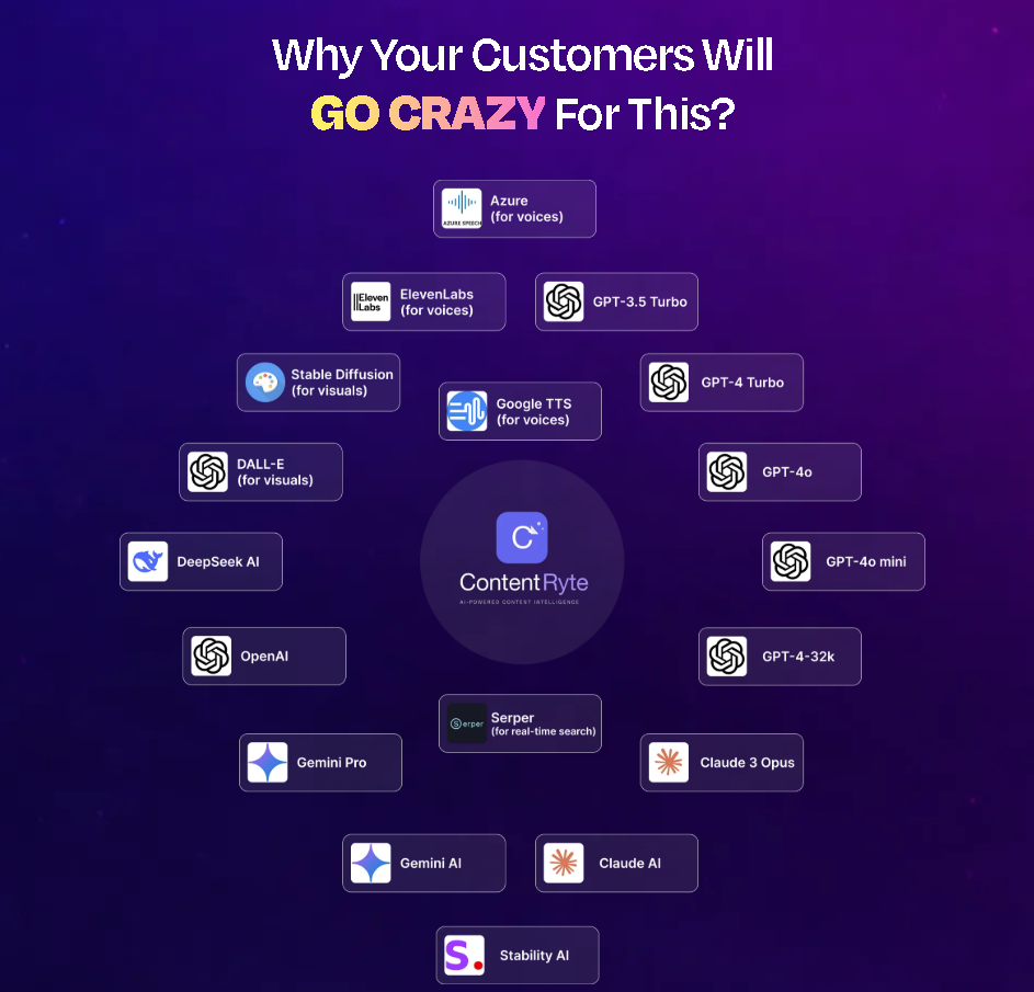 ContentRyte Review
