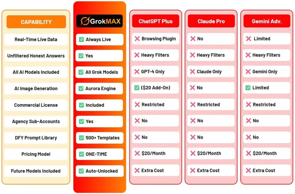 GrokMAX review